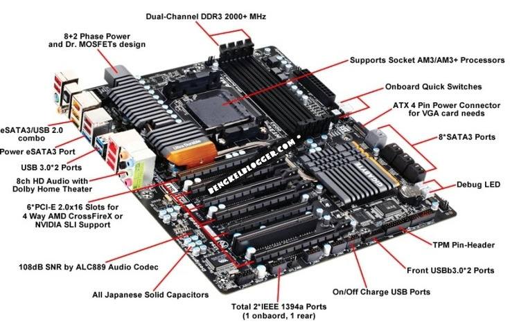 Key Features of AM3 Processors: