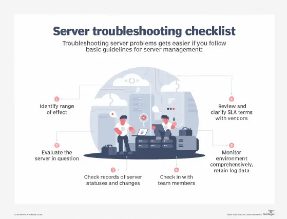 Troubleshooting Common Issues: