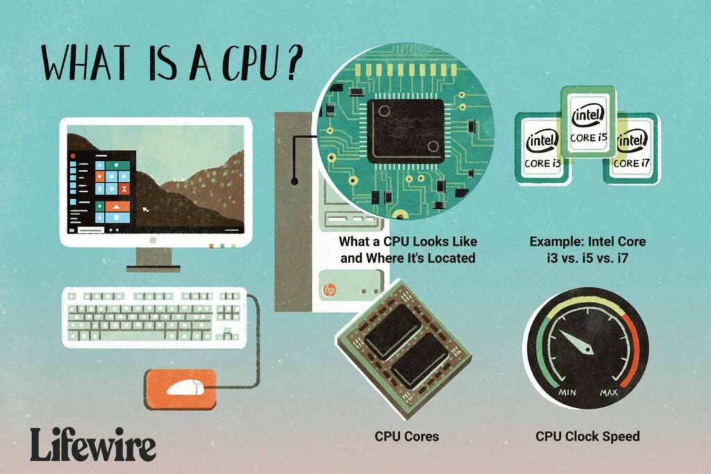 Why Has the CPU Separated From the Processor: