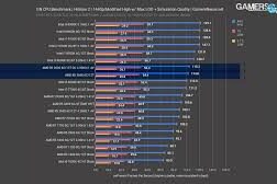 Comparing Ryzen 5 3600 to Similar Processors: